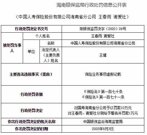 中国人寿海南省分公司、琼海市支公司违法被罚遭警告 - 第1张