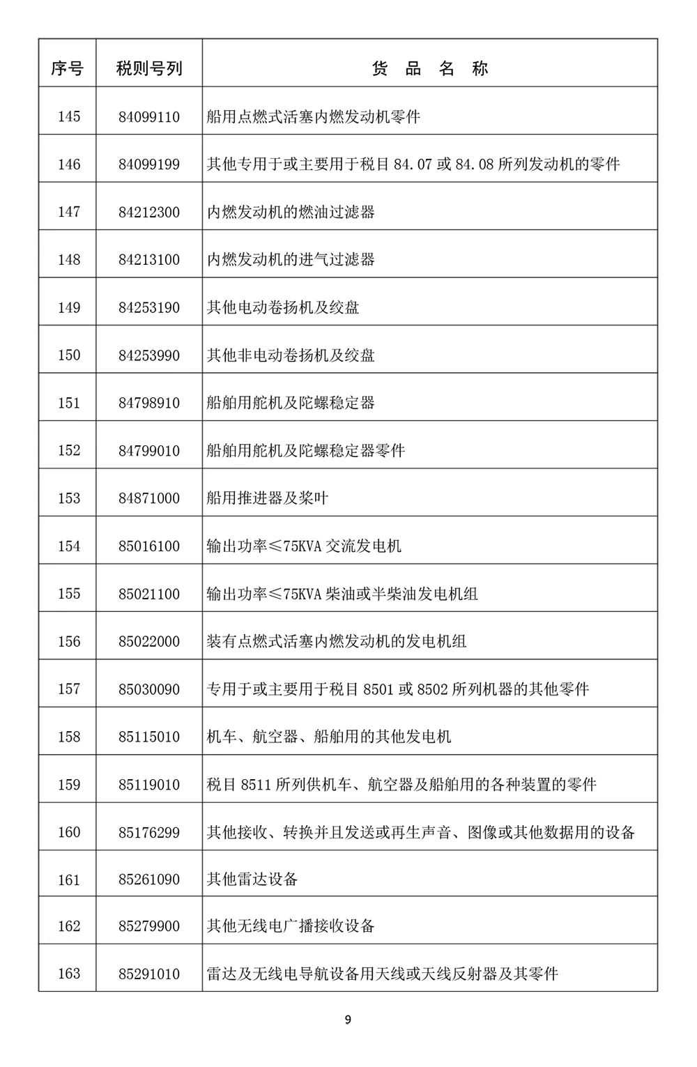 海南自贸港首张“零关税”清单：原辅料不得转让或出岛 - 第9张