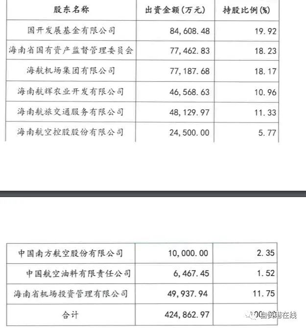 海南省发展控股将美兰机场全部股权转让给省国资委 - 第1张