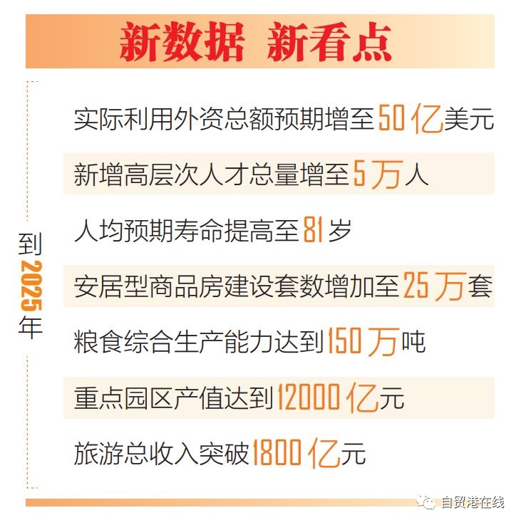 海南明确目标：2025年GDP增至一万亿元 - 第1张
