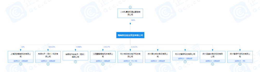 小米集团海南关联公司入股新能源汽车细分领域 - 第2张