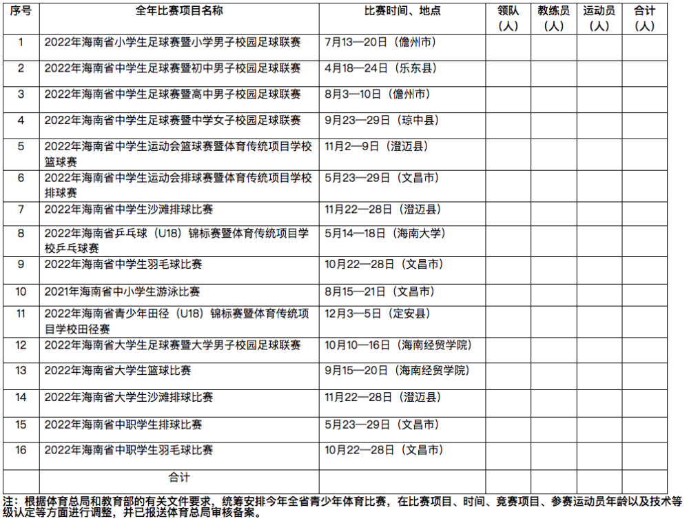 2022年海南省学生体育比赛竞赛规程发布 - 第1张