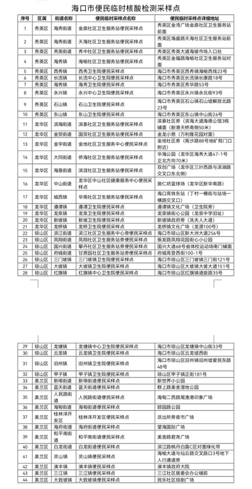 重要通告！海口将在全市范围内开展常态化核酸监测 - 第1张