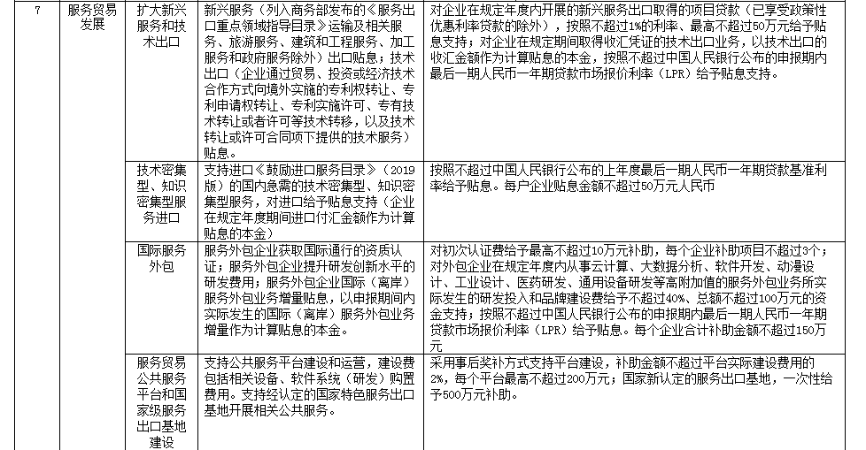 海南加强外经贸发展专项资金管理 支持境外展会、境外专利申请、境外商标注册等多个项目 - 第3张