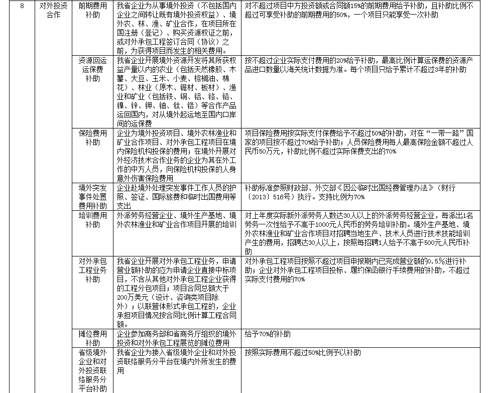 海南加强外经贸发展专项资金管理 支持境外展会、境外专利申请、境外商标注册等多个项目 - 第4张