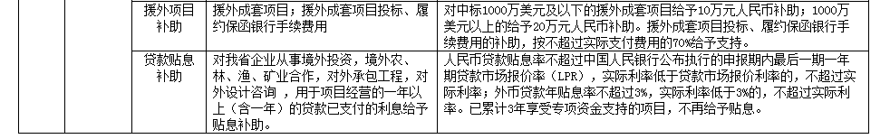 海南加强外经贸发展专项资金管理 支持境外展会、境外专利申请、境外商标注册等多个项目 - 第5张