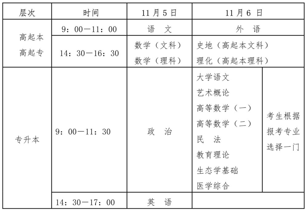 海南2022年成人高考9月1日至9日报名 全省共设5个考区 - 第2张