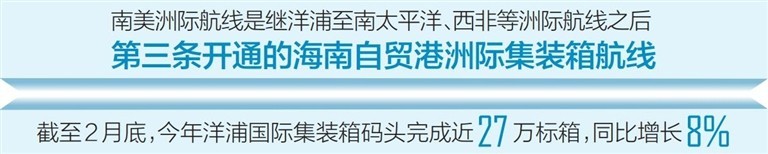 南美洲际航线船舶首次停靠洋浦国际集装箱码头 - 第2张 - 自贸港在线 南美洲际航线船舶首次停靠洋浦国际集装箱码头 - 第2张